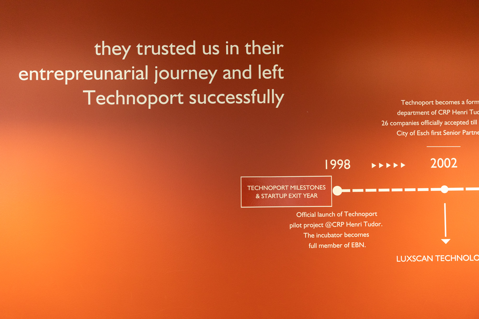 Technoport Timeline_2