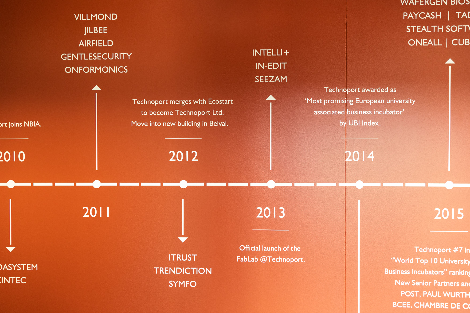 Technoport Timeline_5